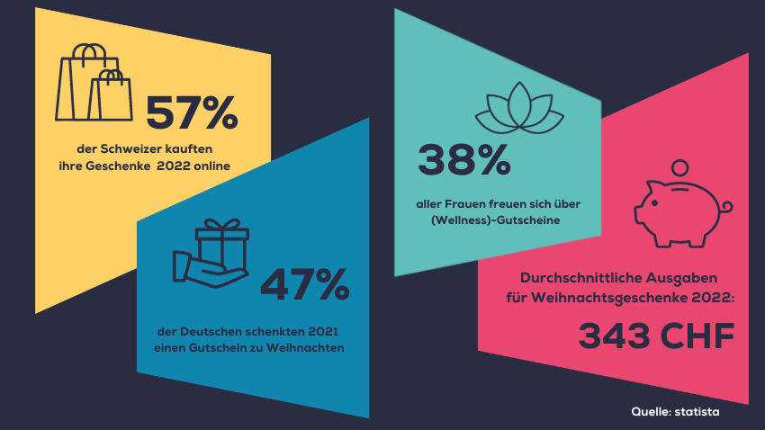 Statistik Weihnachtsverkauf